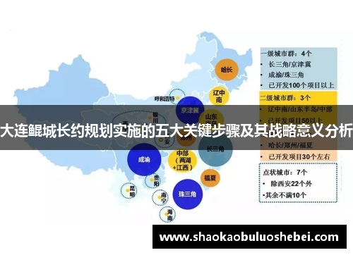 大连鲲城长约规划实施的五大关键步骤及其战略意义分析
