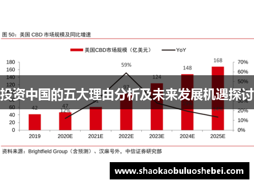 投资中国的五大理由分析及未来发展机遇探讨